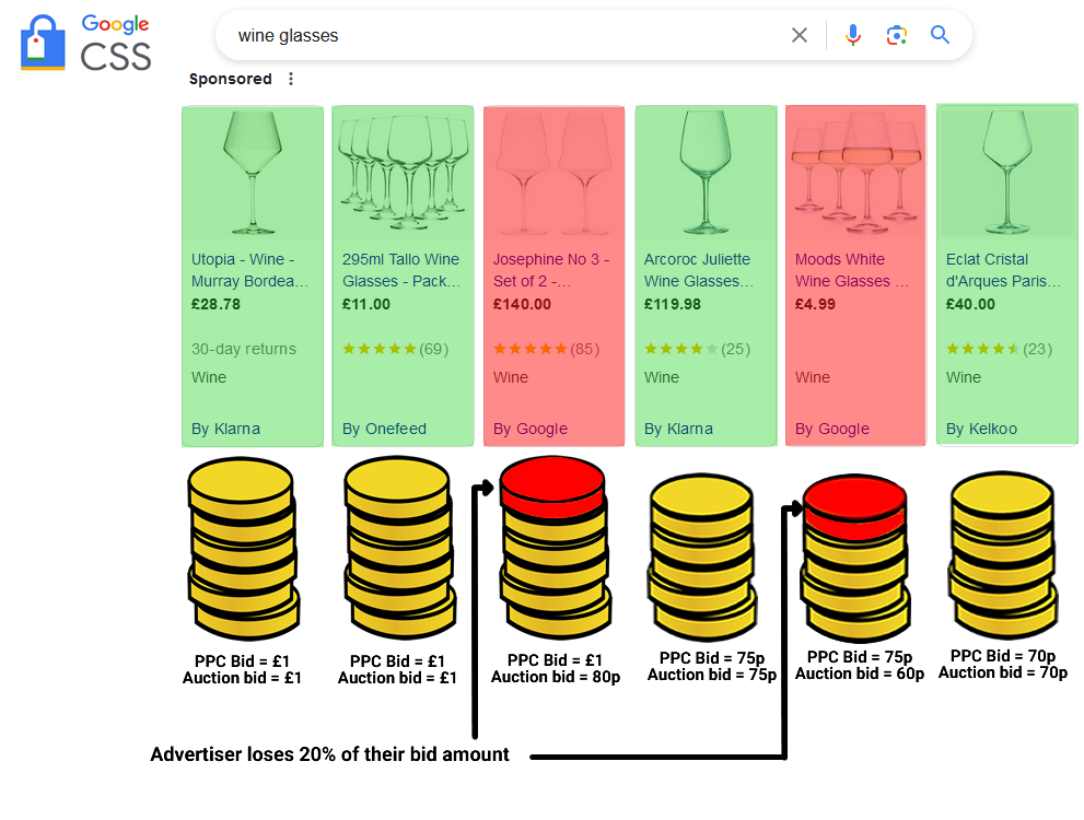 Google Shopping CSS
